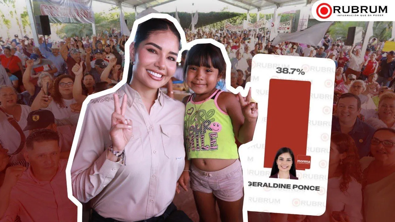 Geraldine Ponce aumenta su ventaja como favorita de MORENA en Nayarit: 38.7% y sigue creciendo