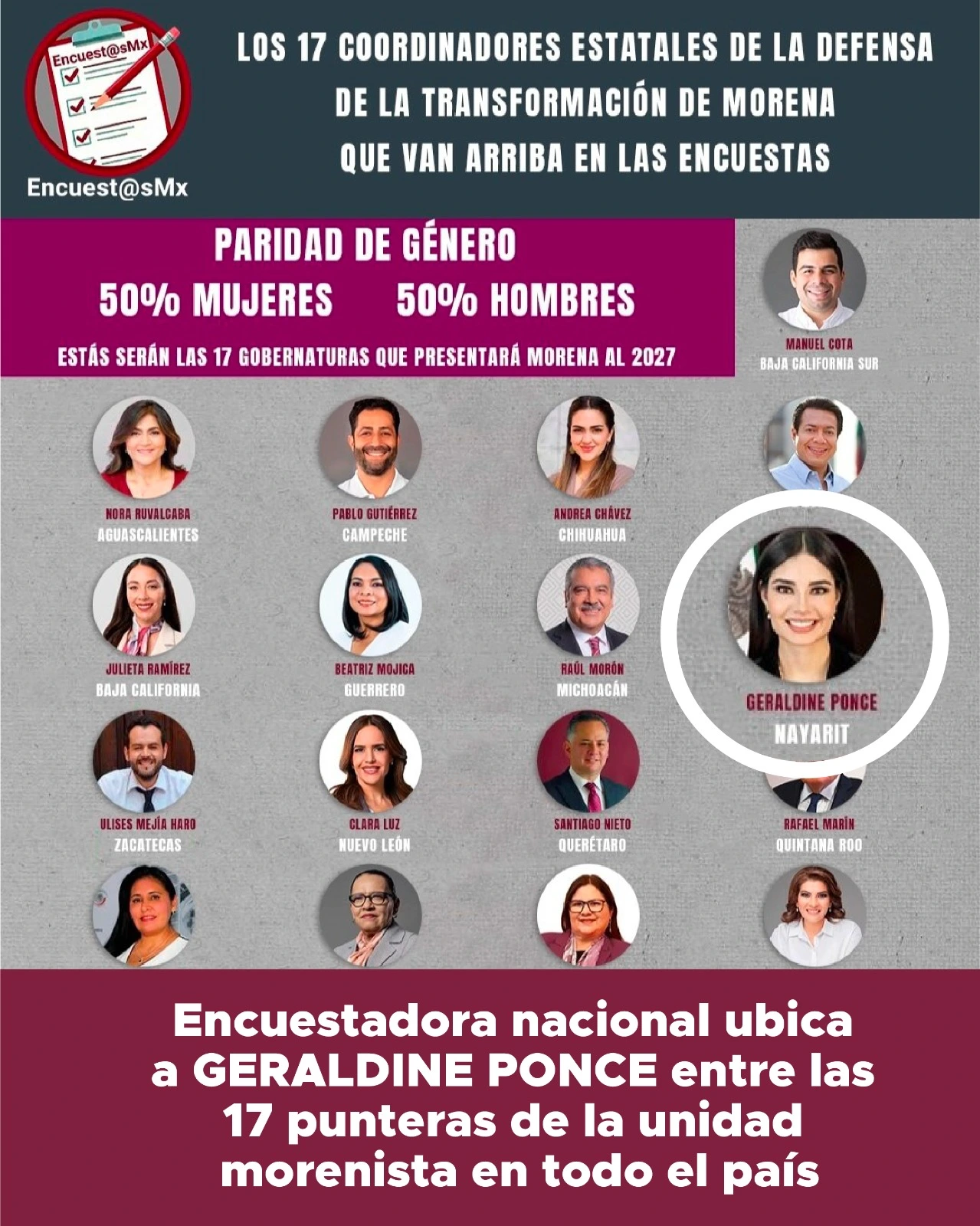 Geraldine Ponce lidera preferencias y refuerza llamado a la unidad en Morena